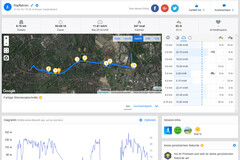 Test GPS: Sony Xperia 10 – Panoramica