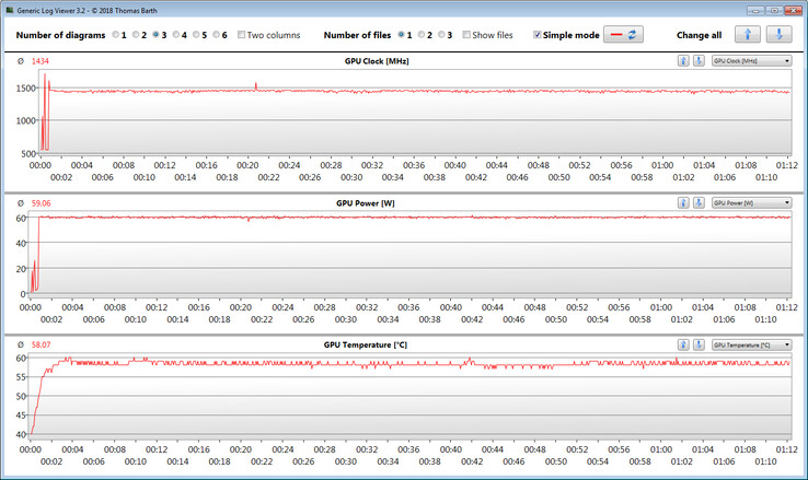 Misurazioni GPU durante il test The Witcher 3