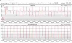 Visualizzatore di log: Temperature e carichi del nucleo