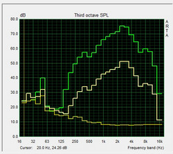 Altoparlanti test pink noise