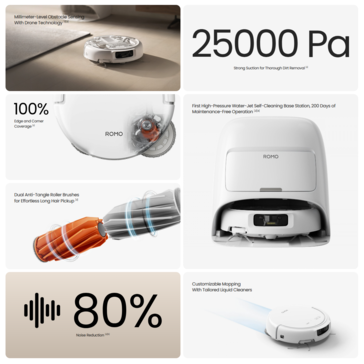 Specifiche del DJI Romo A e S. (Fonte: DJI)