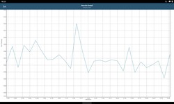 GFXBench benchmark sul Lenovo Tab P11 Plus