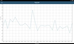 GFXBench benchmark sul Lenovo Tab P11 Plus