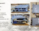 Tesla potrebbe dover aggiornare solo il computer HW3 (Fonte: Munro Live/YouTube)