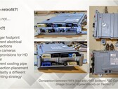 Tesla potrebbe dover aggiornare solo il computer HW3 (Fonte: Munro Live/YouTube)