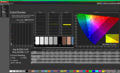 ColorChecker dopo la calibrazione