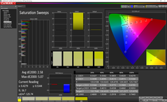 Saturation Sweeps (calibrato)