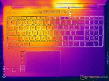 Stress Prime95+FurMark (copertura C)