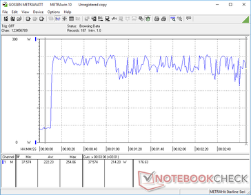 Lo stress Prime95+FurMark è iniziato a 10s. La carica viene rallentata quando la CPU e la GPU sono completamente stressate