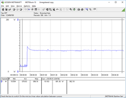 Consumo energetico, Prime 95 CPU stress