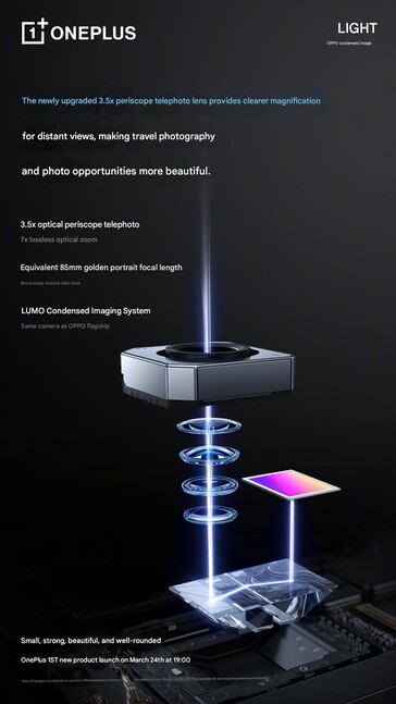 La fotocamera del periscopio avrà uno zoom ottico 3,5x. 