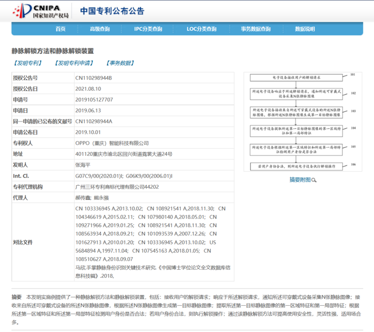 Il nuovo brevetto "sblocco della vena" di OPPO. (Fonte: CNIPA)