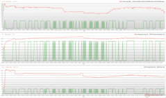 Clock della CPU/GPU, temperature e variazioni di potenza durante lo stress Prime95