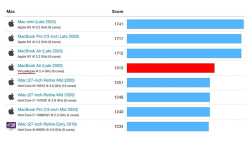 (Fonte Immagine: Geekbench)