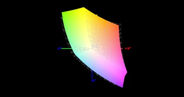 91% di copertura dello spazio di colore sRGB