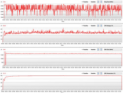 Witcher 3 log: performance constanti