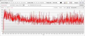 Velocità di clock della GPU