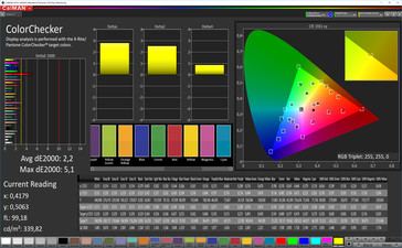 CalMAN precisione colore (spazio colore target sRGB), profilo: semplice