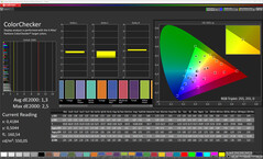 Colori (Schema colori: Originale, Temperatura colore: Standard, Spazio colore di destinazione: sRGB)
