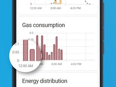 L&#039;applicazione Home Assistant per iOS versione 2025.12.1 è ora disponibile. (Fonte: Home Assistant)