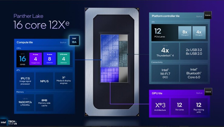 Specifiche della CPU Intel Panther Lake di punta. (Fonte: Intel)
