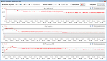 Misurazioni della GPU durante il nostro test The Witcher 3