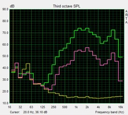 Pink Noise speaker test