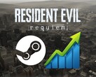 Viene mostrato il banner per il conteggio dei giocatori di Steam di Resident Evil Requiem
