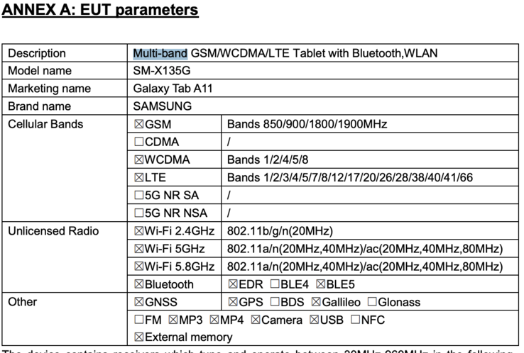 Opzioni di connettività della variante LTE di Samsung Galaxy Tab A11. (Fonte immagine: FCC)