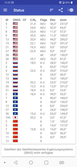 GPS test: GNSS