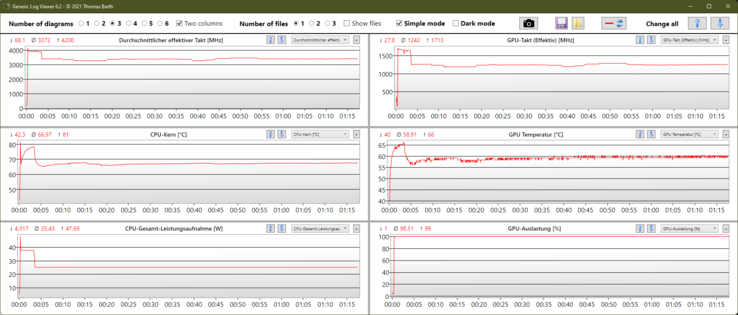 Log Stress test