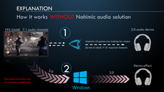 Senza Nahimic, il motore di gioco offre solo 2 canali stereo come configurato in Windows. (Per gentile concessione: MSI)