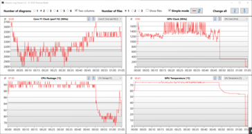 Stress test log GPU: Clock, temperature e consumi