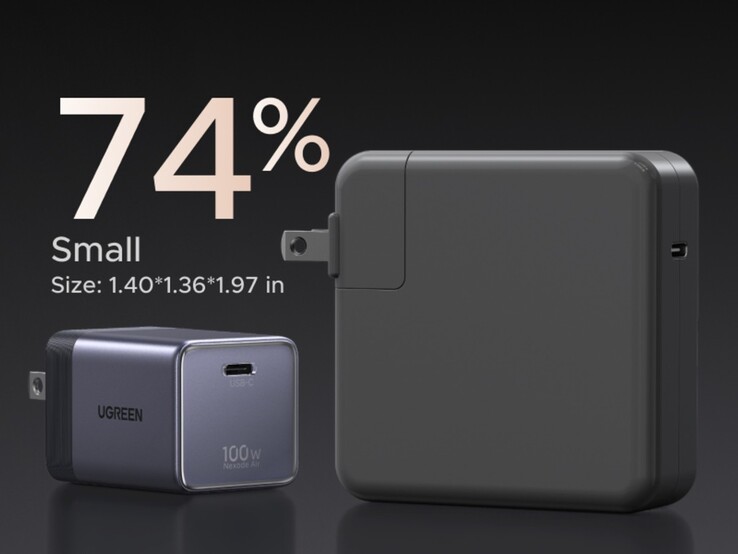 Ugreen Nexode Air 100W è molto più piccolo rispetto ad altri caricabatterie da 100W