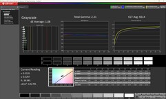 Scala di grigi (calibrata)