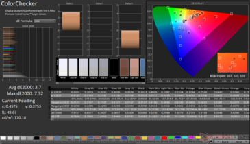 ColorChecker Avg dE2000: 3,7. DE2000 massimo: 7,32