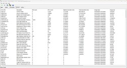 Driver classificati in base alla durata di esecuzione più lunga