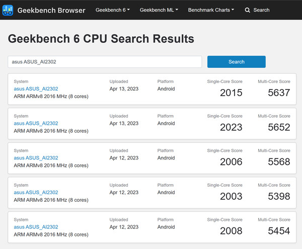 (Fonte: Geekbench)