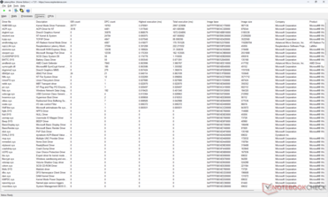 Elenco dei conducenti