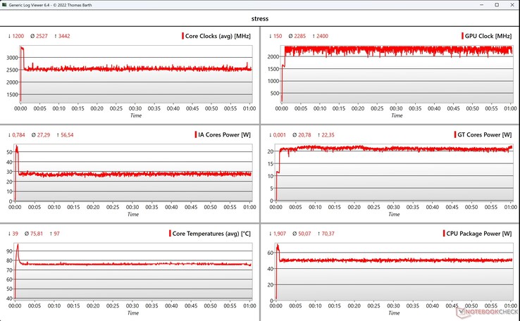 Test di stress dei dati CPU/iGPU