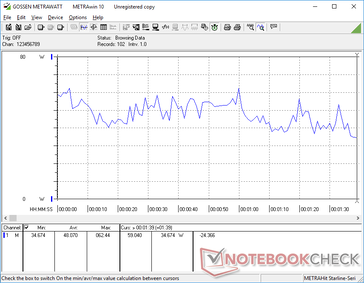 consumo energetico di 3DMark 06