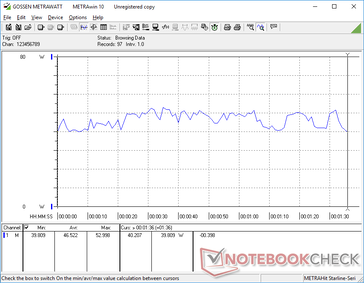 3DMark 06 consumo energetico