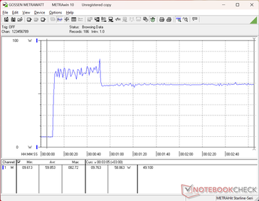 Lo stress test con Prime95+FurMark è stato avviato al decimo secondo