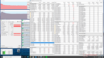 Stress Prime95 (Asus ZenBook 14). Si noti lo scatto iniziale di breve durata del Turbo Boost prima che i valori di clock e la temperatura scendano al minimo