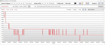 Velocità di clock della GPU Turbo