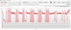 Consumo di potenza della CPU turbo