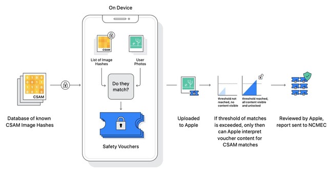 Immagine Apple