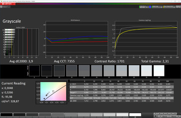 CalMan: tracking scala di grigi (Spazio colore: sRGB, Profilo: Warm)
