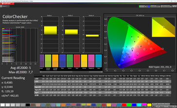 Precisione del colore (profilo: naturale, caldo, spazio colore target: P3)
