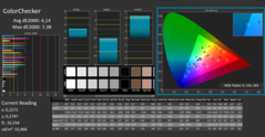 Calman ColorChecker colori calibrati